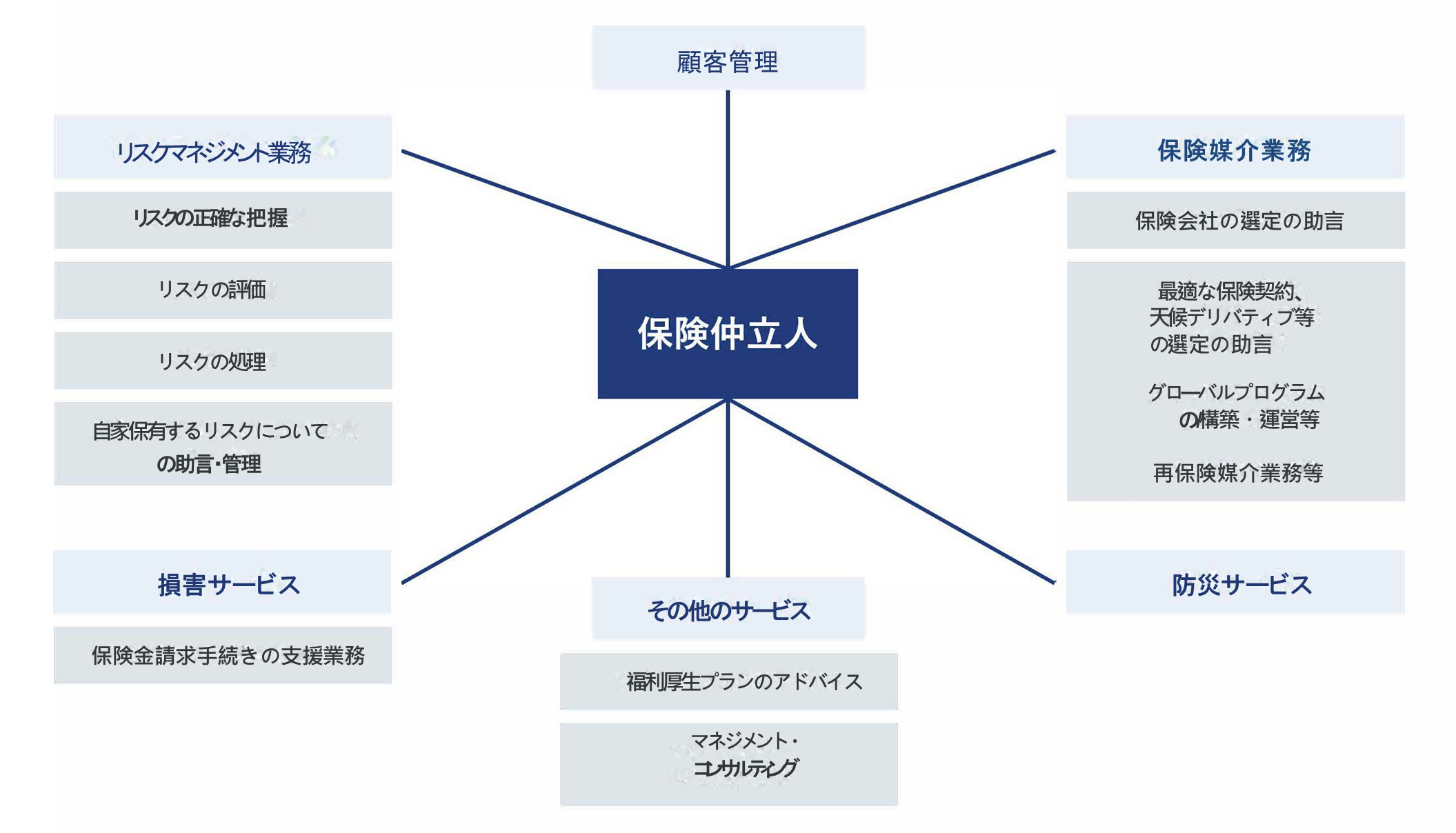 JIBA HPリスクマネジメント業務_20241211.png