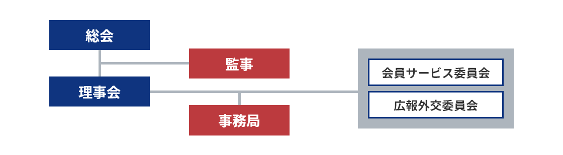 組織図